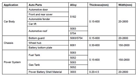 what gauge sheet metal for body panels|thickness of car sheet metal.